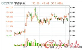 厦门钨业被五矿发展收购会大涨吗