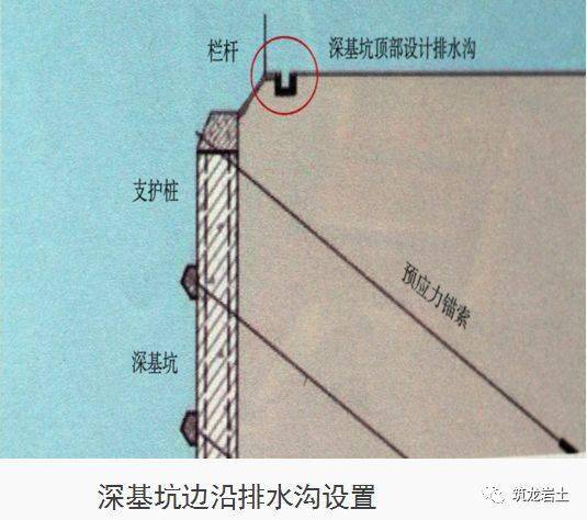 十项基坑工程检查要点详细图解,强烈建议收藏