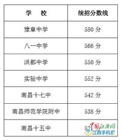 南昌第二批次重点高中统招线公布 13日前考生须报到 图 