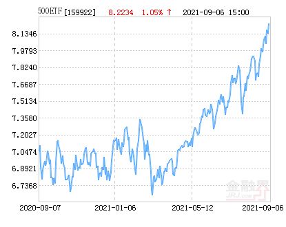 嘉实中证500 etf 买入后 能一次作为市值申购新股吗