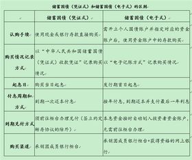 我在建行买了储蓄国债可是在网上查询明细显示无交易记录，为什么?