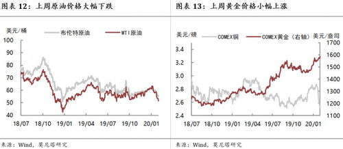 全球股市受美债收益率飙升惊扰，日元汇率经历起伏不定