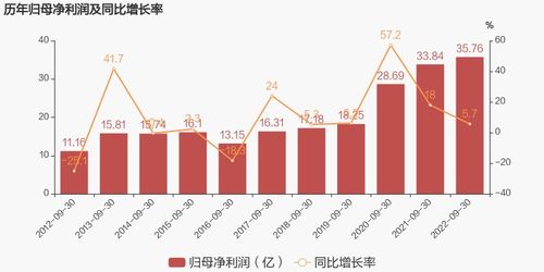 每股收益请问是什么?