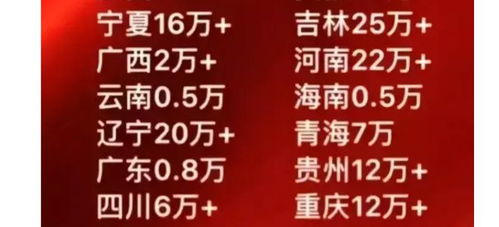 2022年各省彩礼排名 甘肃是江苏2倍,江西38.8万位居第一