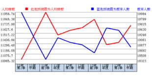 600099林海股份趋势怎样?