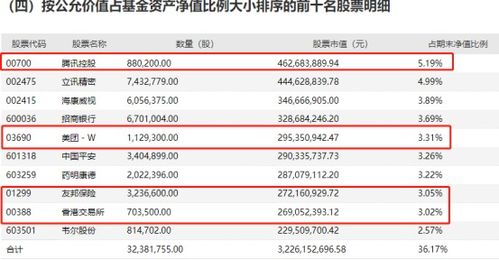 汇添富创新未来18个月封闭混合基金在哪发售(汇天富基金)