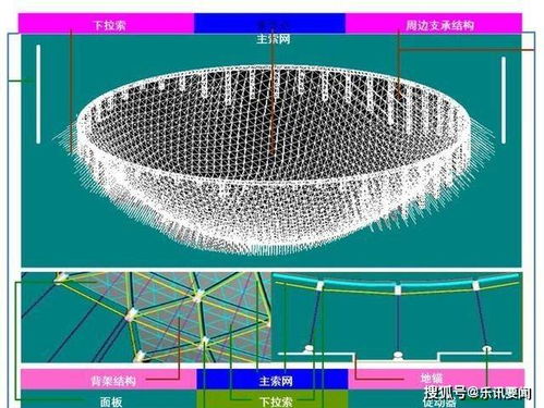 中国天眼这一新发现,终结天文界持续多年的一场争论