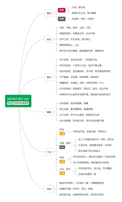 当下所拥有的一切,都是上天最好的馈赠 李双林 腾讯新闻 