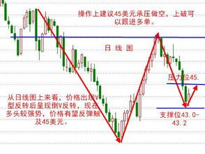 9 5九月加息无望,油银气再次破位分析建议