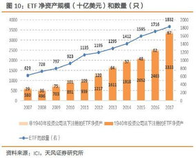 如何操作沪深300ETF，ETF作用是什么？有何意义？