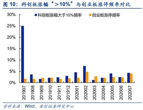 市场情绪有望改善，招商证券预计市场将重新上升