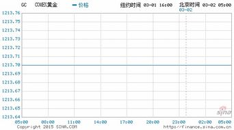 各国央行降息对美元及贵金属的走势会产生怎样的影响