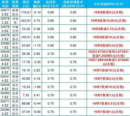 牧原股份股票10转10派353元什么时间分红