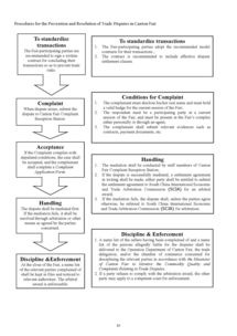 Procedures for the Prevention and Resolution of Trade Disputes in Canton Fair 