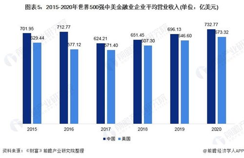 中国哪些放贷金融公司比较有实力