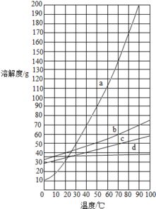 植物體內必須的元素有多少種