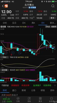 与鸡有关的股票