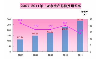 地方财政收入 哪个准确？