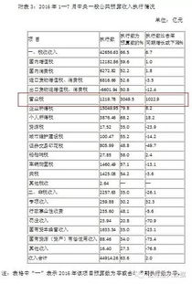 营改增后，小规模陆路企业印花税、价格调节基金怎么计算?