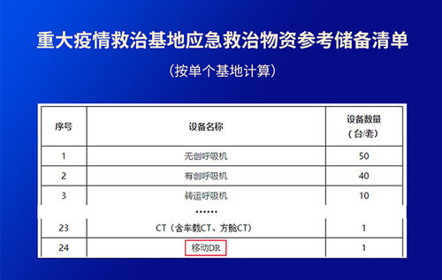 宠物DR市场发展前景怎么样？