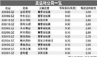 上市公司公布分配预案后股东要多长时间能见到红利，证监会对此有没有时间限制。