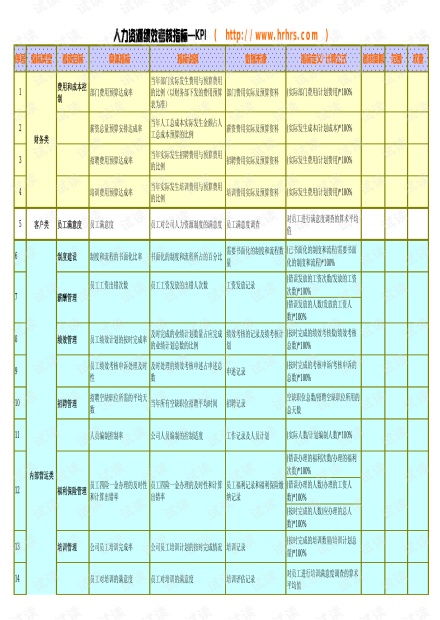 人力资源绩效考核指标有哪些