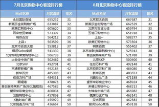 全联房地产商会商业地产工作委员会 