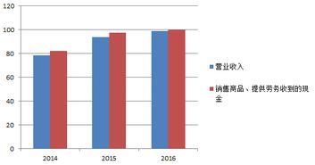 流动比率为0是怎么回事