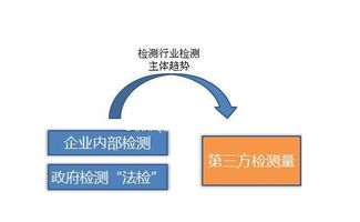 食品第三方检测机构