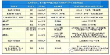 二十三年前读初中需要多少钱学费