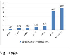 新能源 汽车 消费 云计算 制造业板块推荐几只股票？