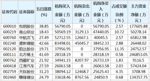 南山铝业股票有投资价值吗2022