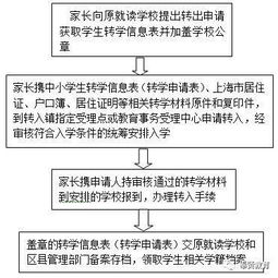 关注 2018学年第一学期非本市户籍学生奉贤义务教育阶段学校转学须知 