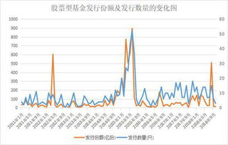 为什么基金赚了 基民却亏了