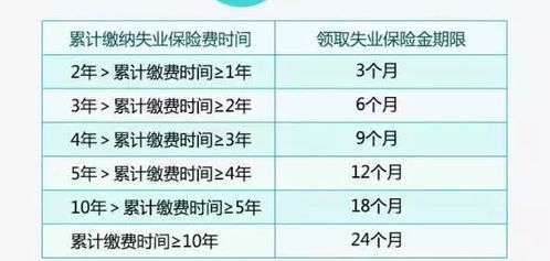 西安市失业保险金领取办法,西安失业金怎么申请领取流程