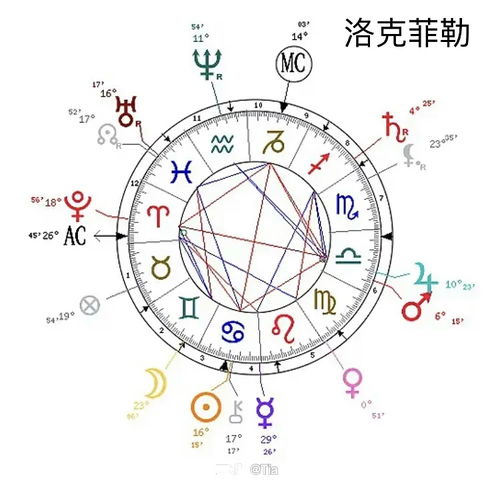 名人星盘――洛克菲勒命盘侃侃 