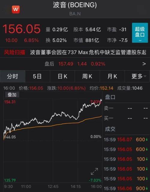 谁能告诉我几个关于股票.基金方面的QQ群?谢谢~