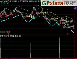 通达信200日均线显示不全，且只能显示到之前的某一确定日期，缩小图案就可继续显