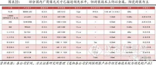 热成像体温检查区间