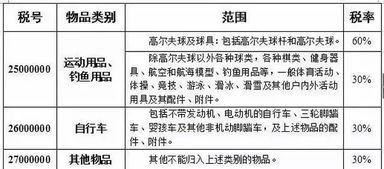 你好，我想问问你知道港澳人士出租房屋怎么申报租金收入和税率和应交税种吗？