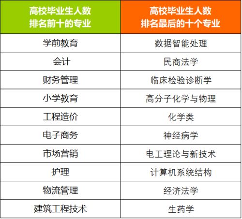 2021年企业用工需求最大的10个岗位是哪些 广西发布校企信息手册