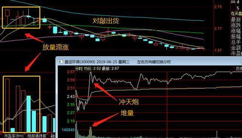 请问：在股票操作中“对敲出货”是什么意思？谢谢。