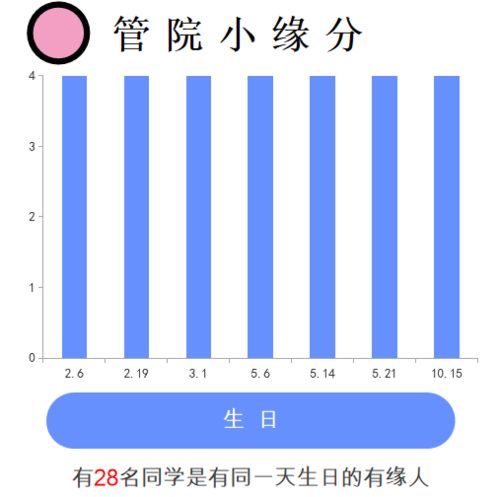 江大管院 叨一叨管院萌新的组成数据