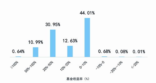 券商集合理财的投资策略怎么样？