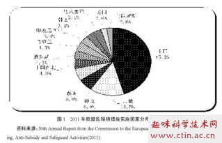 欧盟对华反倾销综述