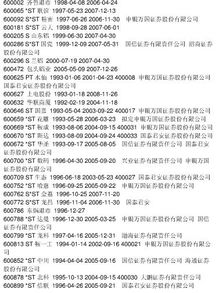 求08年以来退市的股票一览