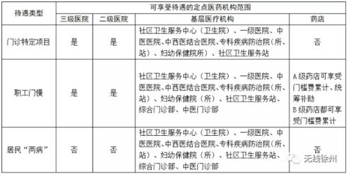 好消息 全面放开