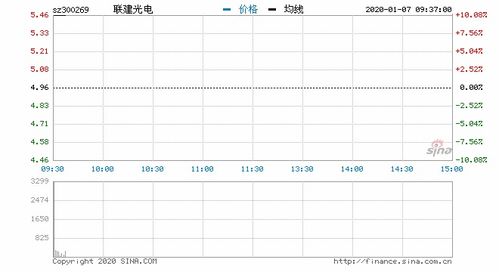 新媒体概念股票有哪些 新媒体概念股个股解析