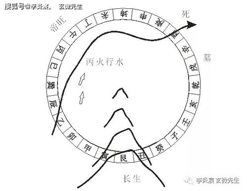 杨公风水 水出卦 龙出卦 向出卦