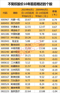 我老爸的股票里面的钱全没了。有办法找回吗？